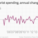 Image for article titled The miracle economy of the southern hemisphere is not Australia